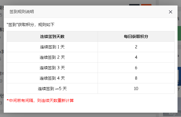 YzmCMS會員簽到插件