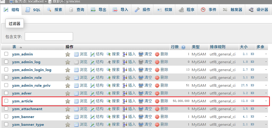 YZMCMS 性能測試插件
