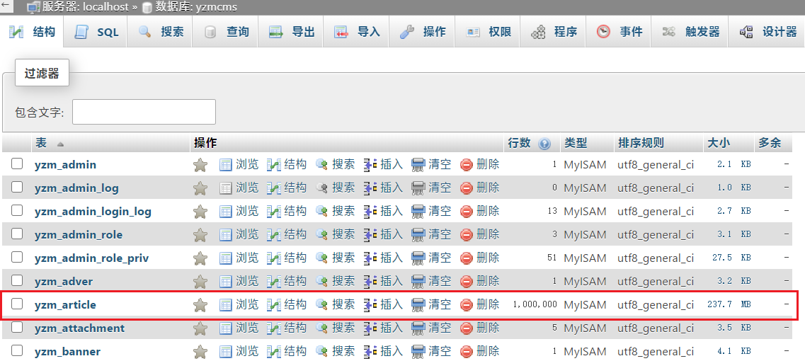 YZMCMS 性能測試插件